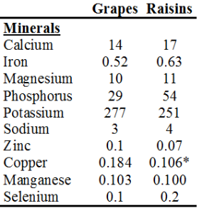 grapes raisins2