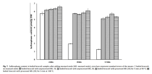 broccoli sulfurophane 2