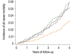 all cause mortl phylo