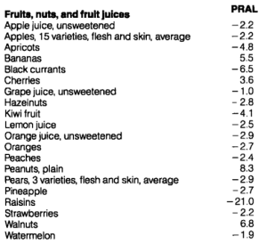 fruit pral