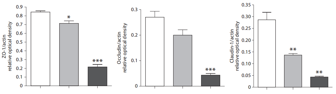 urea tj proteins