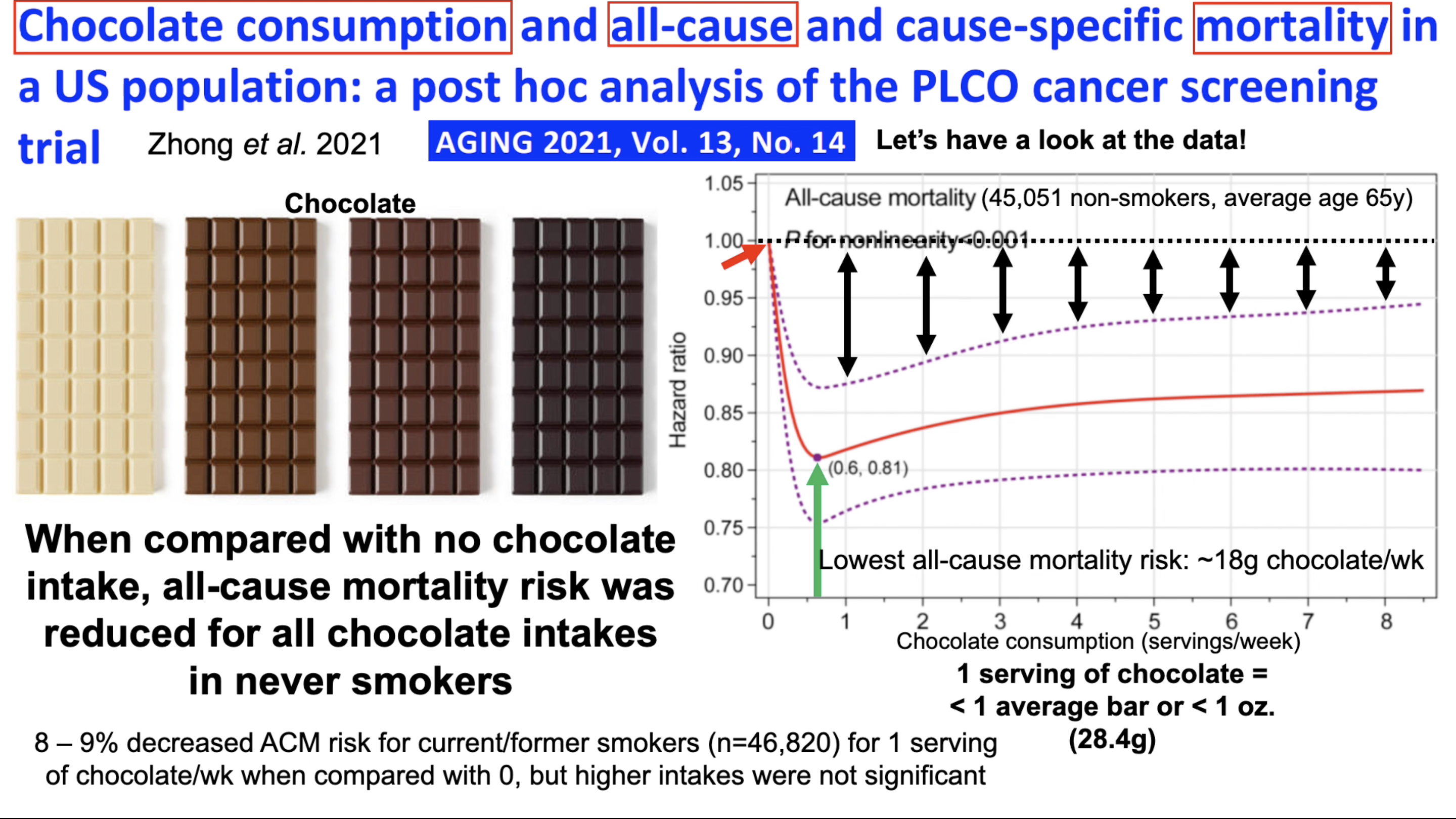 Chocolate Intake Is Associated With Reduced All-Cause And Cause ...
