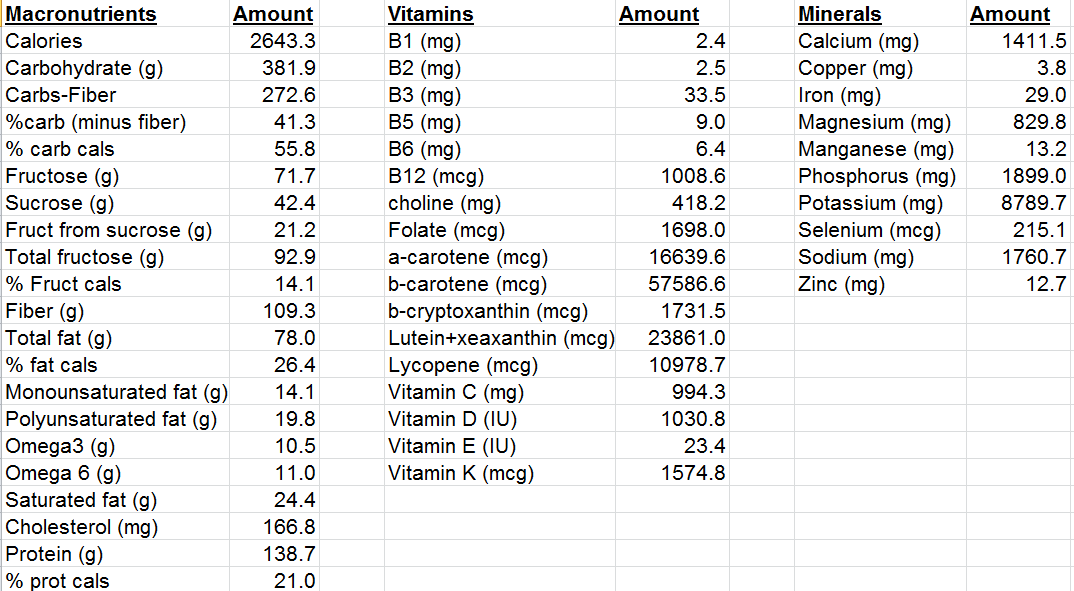 100 days of nutrition.png