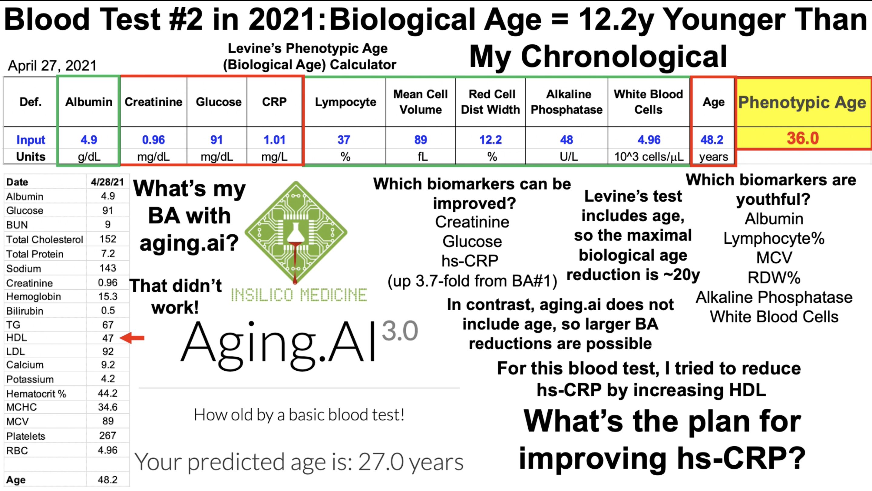 Quantifying Biological Age: Blood Test #2 in 2021 | Michael Lustgarten