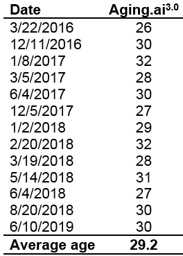 agingai2