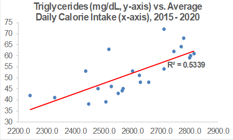 tg vs cals 2020