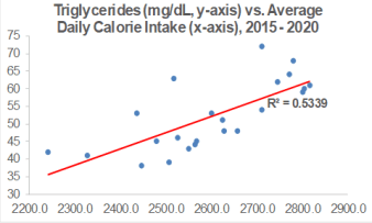 tg vs cals 2020
